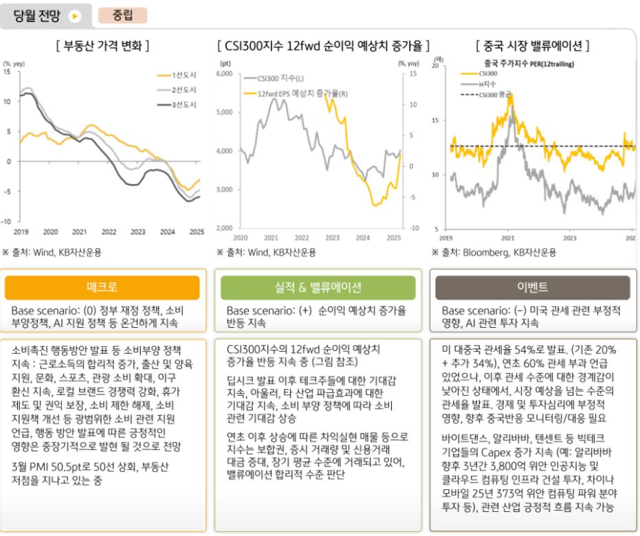 '4월' '중국주식'에 대한 글로벌멀티에셋본부의 전망은 중립적.